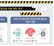 건설인 10명 중 8명 "건설업 상호시장진출 허용제 부정적"[리얼미터]