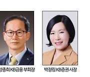 KB금융 회장 후보에 허인·이동철·양종희·박정림 등 6명(종합)