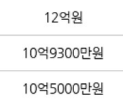 서울 장지동 송파꿈에그린아파트 59㎡ 11억5300만원에 거래