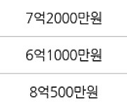 서울 길동 길동우성2차 57㎡ 7억3000만원에 거래