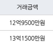 서울 공덕동 공덕래미안5차 59㎡ 12억9500만원에 거래