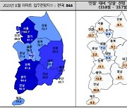 7월 전국 아파트 입주율 최고치 찍었지만… "완전한 회복세는 아냐"