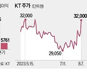 새 선장 맞는 KT, 신사업 인프라부터 깐다