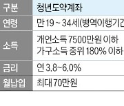 청년도약계좌 이어 '청년저축보험'도 나온다