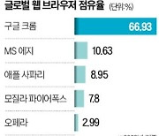 MS의 정면승부…AI챗봇 빙, 구글 크롬서도 쓴다