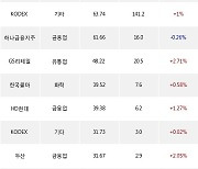 08일, 기관 거래소에서 하이브(-0.91%), KODEX 200선물인버스2X(+1.99%) 등 순매수