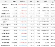 가상화폐 비트코인(+0.94%), 알고랜드(+6.04%)