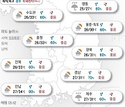 2023년 8월 9일 태풍 영향권…동해안·제주부터 비[오늘의 날씨]