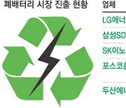 LG엔솔의 다음 먹거리 ‘폐배터리’, 중국과 손잡고 진출