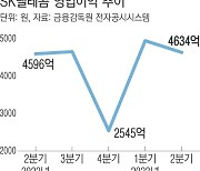 SKT, 사업구조 탈통신 ‘재편’…AI·UAM 컴퍼니 전환 ‘속도’