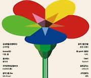 국악방송 '21C 한국음악프로젝트' 다음 달 7일 본선 개최