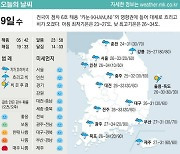 [표] 오늘의 날씨