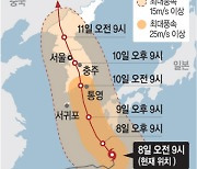 태풍 ‘카눈’, 진로 변경… 수도권 직접타격