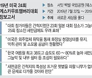 ‘잼버리 문제점’ 4년전 출장보고서가 다 경고했다