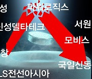 “초전도성 확인 안돼, 게임 끝”…美연구소 발표에 초전도체 테마주 ‘초박살’ [투자360]