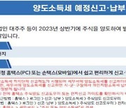 주식 양도소득세 신고·납부 31일까지…과소신고 시 10% 가산세