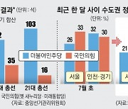 “尹 싫다고 우리 찍겠나”…돈봉투·노인 폄하 악재 속 민주, 수도권 위기감