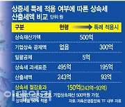 [단독]"가업승계하게 세금 깎아달라"…TF 꾸린 저축은행들