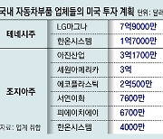 부품사들도 “글로벌화 기회” 북미로… 2, 3차 협력사 일감 줄어 한숨