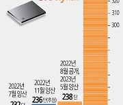 SK하이닉스, 낸드 기술한계 또 극복… 300단 시대 열었다