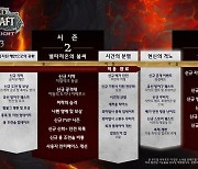 블리자드, '월드 오브 워크래프트: 용군단 현신의 격노' 9월 7일 적용 예정