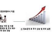 횡령·고객 미공개 정보 활용, KB국민은행 '도덕적 해이'에 경종