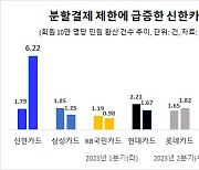 카드 혜택 줄이자 민원 2천 건 쏟아졌다