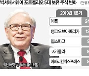 버핏의 못말리는 애플 사랑…투자비중, 4년새 2배 늘렸다