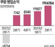 쿠팡 '흑자 랠리'…김범석 "대만·OTT에 4000억원 투자"