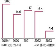 [단독] '큰손' 유커 6년 만에 다시 온다…면세점·여행업 완전 정상화 기대