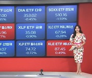 8월 9일 ETF 시황…KRE, CHIR 약세 [글로벌 시황&이슈]