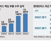 현대모비스 獨에 수조원대 전동화부품 공급