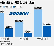 탈원전 걷히자 역대급 현금…2.8조 손에 쥔 두산에너빌리티