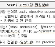 보건산업진흥원, MSD-韓제약·바이오 협업지원…리서치데이 개최