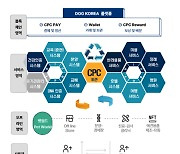 도그코리아, '컴패니언펫코인' 생태계 구축한다