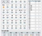 [날씨이야기] 8월10일 목요일(음력 6월24일)