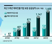 “중국 의존도 낮추자”...해외진출 기업 보증 늘리는 신보