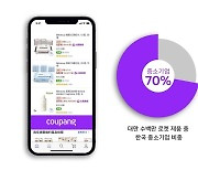 대만서 동반성장 도모하는 쿠팡 “‘로켓 상품’ 70%, 중소기업 제품”