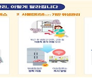 AI가 급식 식단 짜고 IT로 위생관리…식약처, 사업자 모집