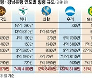 “이상無” 횡령범 허위 보고에 속았다… 금감원, 내부통제 고삐 죈다