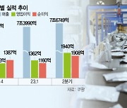 한국서 성장·수익 안착···쿠팡 "다음은 대만이다"