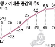 고금리에도 빚투·영끌…가계대출 또 사상 최대