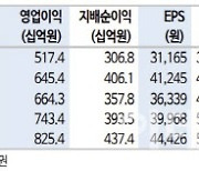 신세계, 면세점 회복 기대…밸류에이션 매력적-신한