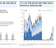 "국제수지 회복 중… 유커 재개시 서비스수지 개선도"