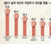 2차전지 약발 끝났다?…"영업익 추정치 치솟은 '이 종목' 담을 때"