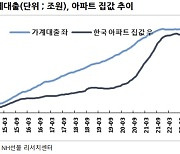 NH선물 “단기물 중심의 약세 지속 전망”