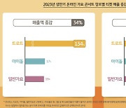 '전성시대' 맞은 트로트, 올 상반기 콘서트 매출 134% 급증