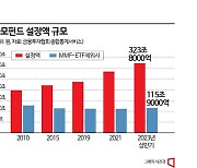 변신 안간힘 공모펀드…손익차등형이 비장의 무기 될까