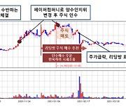 '상장사 인수 후 리딩방 매수 추천' 시세조종 일당 기소