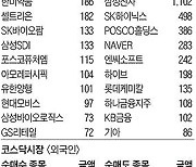 [주식 매매 상위 종목 및 환율] 2023년 8월 9일자